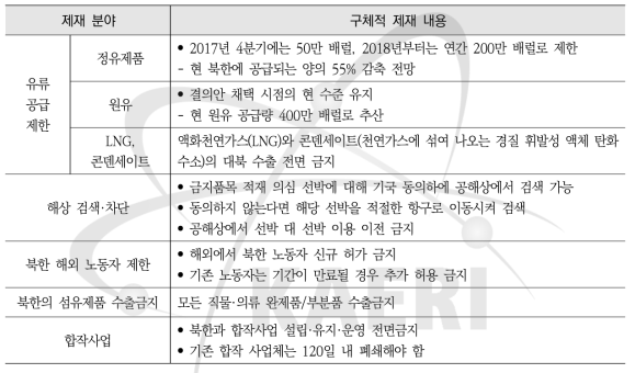 안보리 대북제재 결의 2375 주요 내용