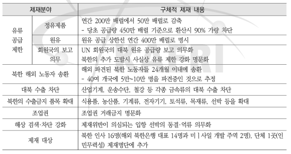 안보리 대북제재 결의 2397 주요 내용