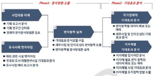 연구 프레임워크