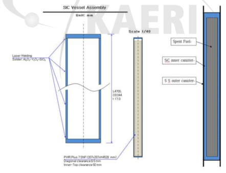 심부시추공 처분용기 개념(SiC 세라믹 + 스테인레스 강)