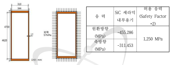 구조건전성 예비해석 모델 및 결과.