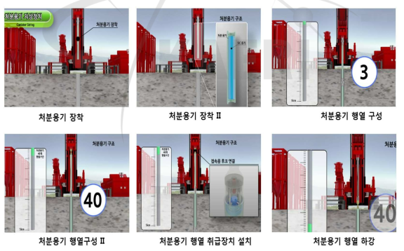 처분용기 행렬 구성 및 지하 정치 준비 공정