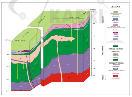 시추공 BH-1, BH-2, BH-3 및 BH-4 주변의 층서 및 지질모식도