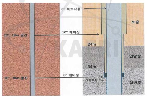 실증용 시추공 설계개념 및 케이싱.