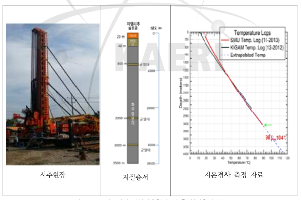 광주지역 지열시추현장 및 층서/지온경사.