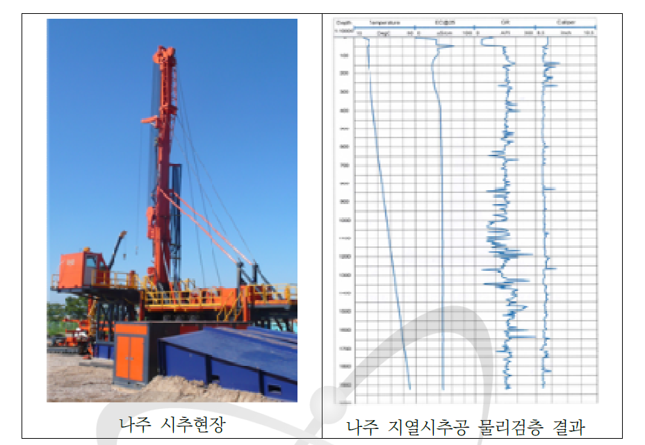 나주 지열시추현장 및 물리검층 결과.