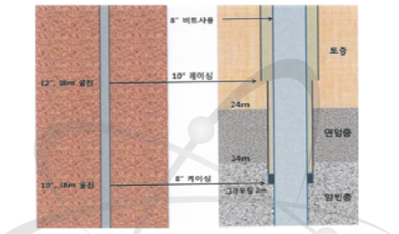 실증용 시추공 설계 개념 및 케이싱.