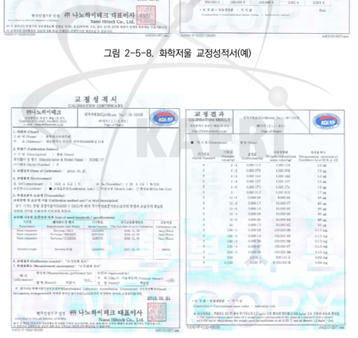 분동 교정성적서