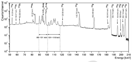 평판형 HPGe 검출기를 사용하여 측정한 U3O8 파우더 스펙트럼