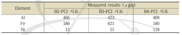 조사핵연료(PCI 소결체) 중 Al, Fe, Ni 측정결과