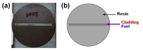 U-Mo 시료 (a) Optical image, (b) schematic image