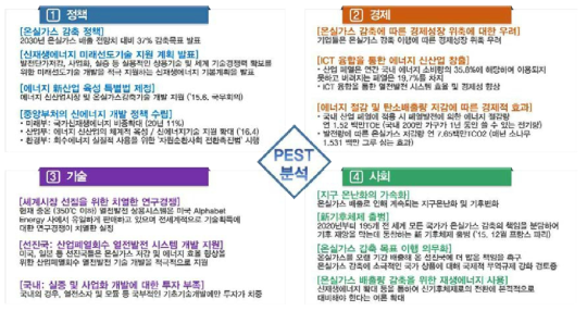 스마트 산업에너지 ICT융합컨소시엄의 중요성