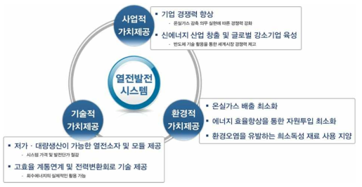 스마트 산업에너지 ICT융합 컨소시엄을 통한 예상 성과