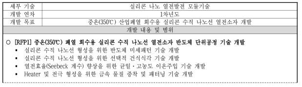 1차년도 개발목표 및 개발내용