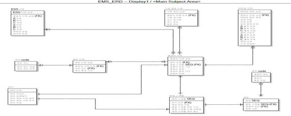 데이터베이스 구조도(ERD; Entity Relationship Diagram) (예)