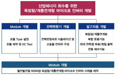 (주)티에스이에스 수행체계