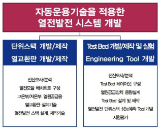 (주)경원이앤씨 수행체계