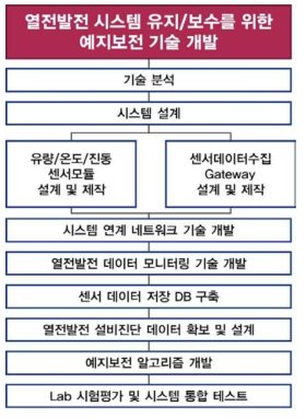 (주)아트웨어 수행체계