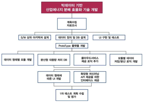 (주)엔키아 수행체계