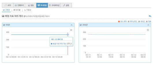 데이터 처리 속도 측정 결과 화면