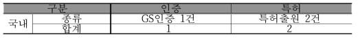 (주)아트에어의 관련 인증 및 특허