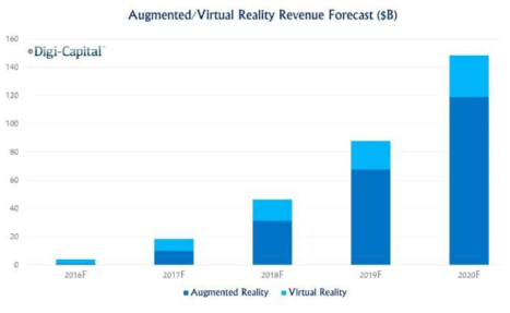 AR/VR기술 시장전망