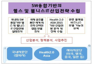 연구목표 달성을 위한 추진전략