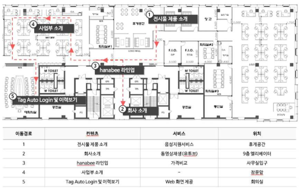 판교 9F 내 포지션닝 구현