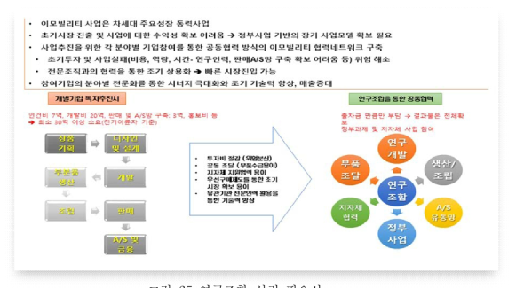 연구조합 설립 필요성