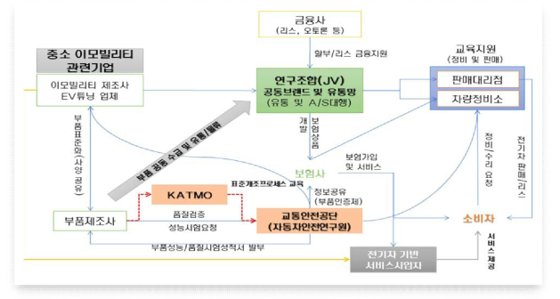 연구조합 기반의 공동마케팅 전략