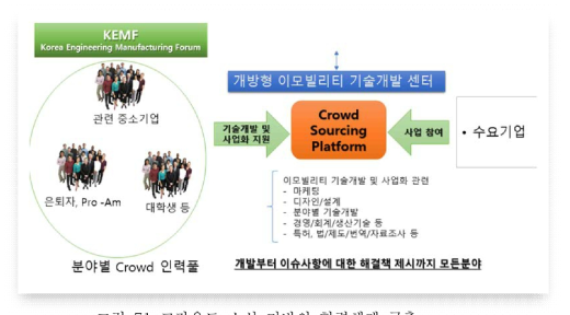 크라우드 소싱 기반의 협력체계 구축