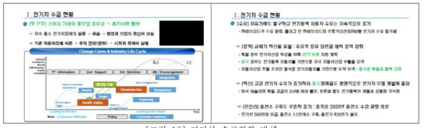 전기차 수급현황 발췌