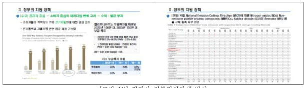 전기차 정부지원정책 발췌