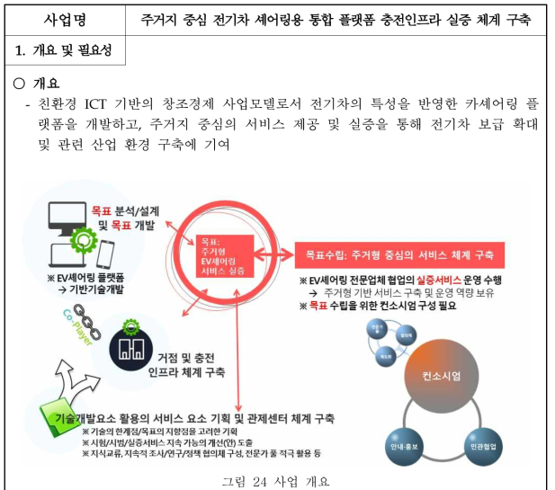 사업 개요