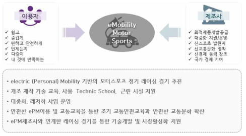 기대효과