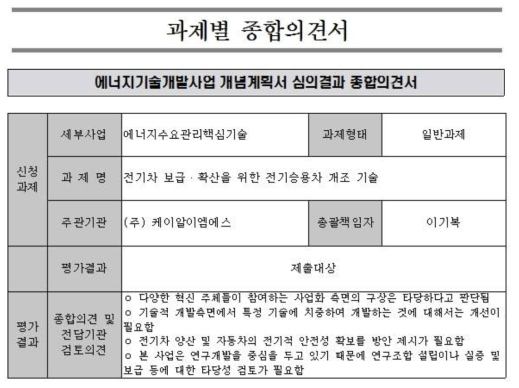 개념계획서 평가결과 통보(선정통과 – 사업계획서 제출대상)