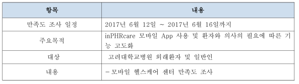 inPHRcare 모바일 App 사용자 만족도 조사 실시 내용