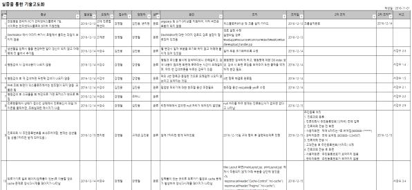 실증을 통한 기술고도화 개선 및 오류 접수