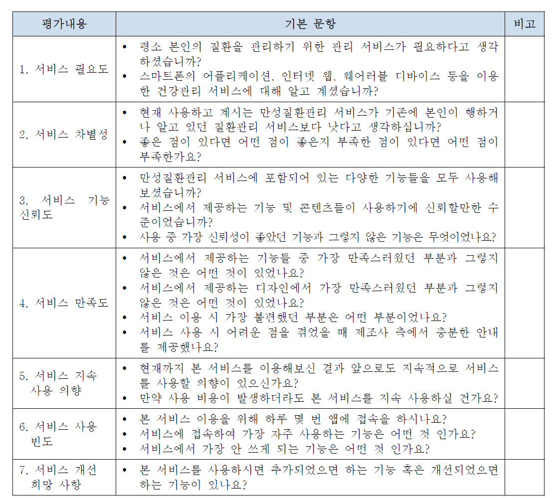 FGI 평가내용 및 기본 질문사항