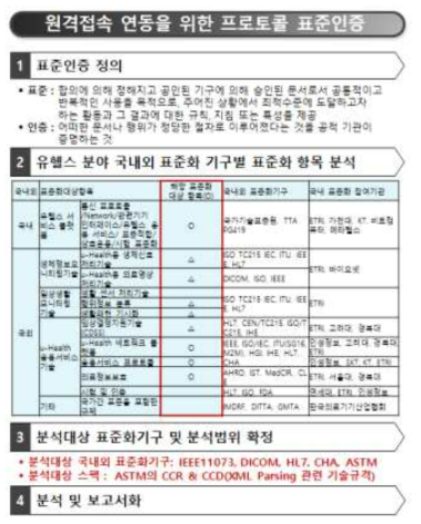 위탁 과제의 원격접속 연동을 위한 표준인증 조사 수행방안