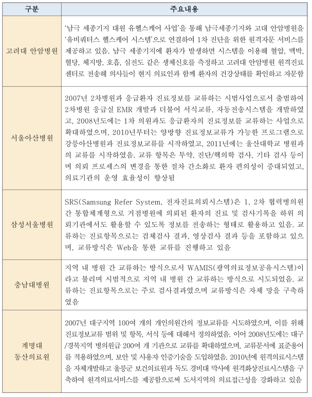 대학병원 주도형 추진동향