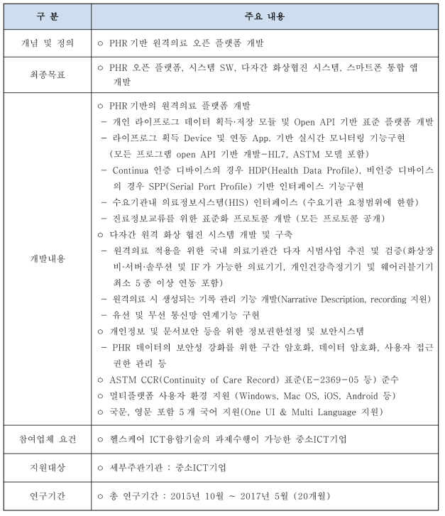 한국의료기술 제공을 위한 PHR 기반 개방형 글로벌 원격의료 플랫폼 개발