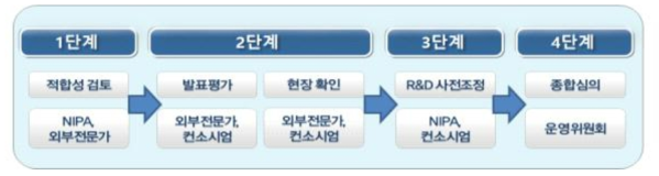 과제평가 및 선정 추진절차