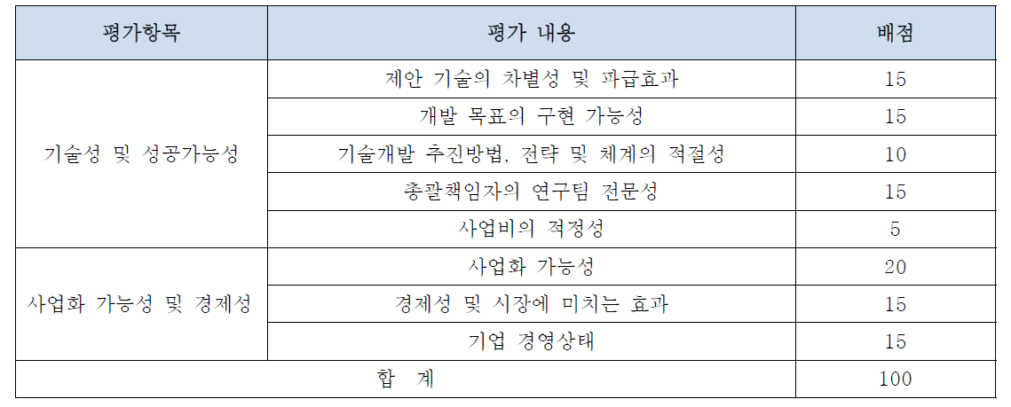 협력과제 기업 선정 평가 기준 목록