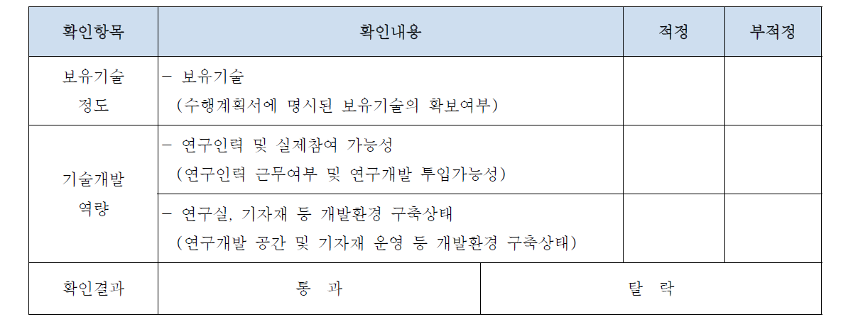 현장방문 확인표