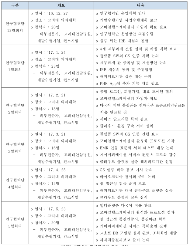 2차년도 연구협력단 추진 내용