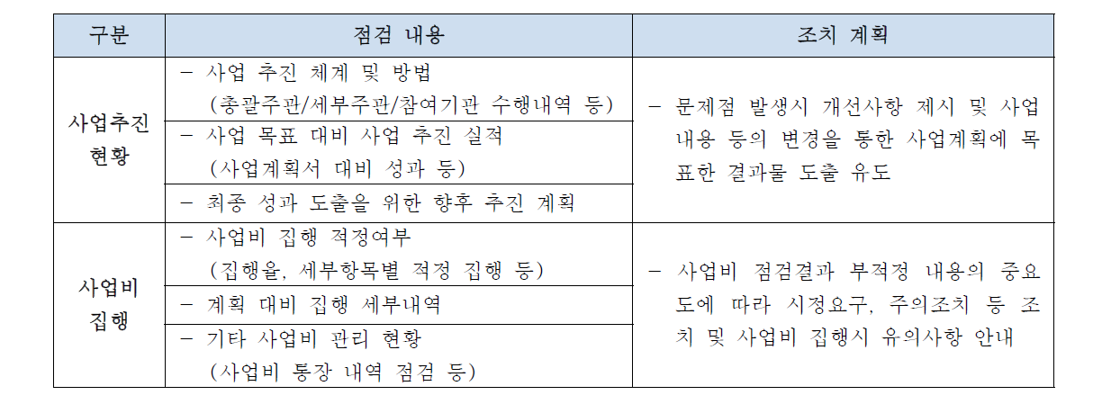 중간점검 점검방법