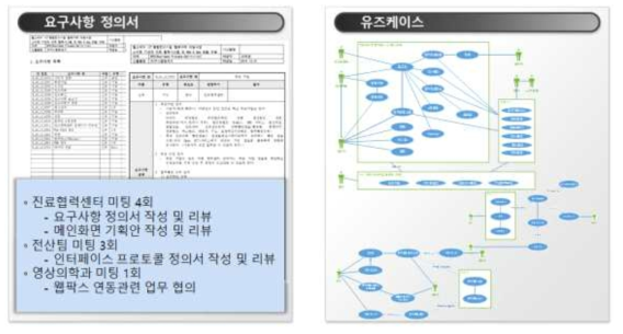 과제의 요구사항 정의서와 유즈케이스 분석도