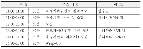 공고과제선정 실무위원회 수행일정