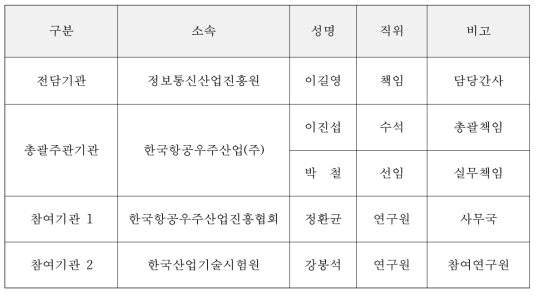 2차년도 사업설명회 개최 담당자